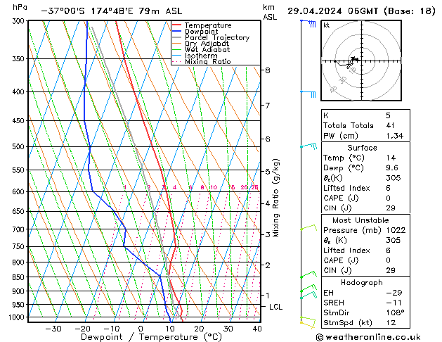 Model temps GFS Pzt 29.04.2024 06 UTC