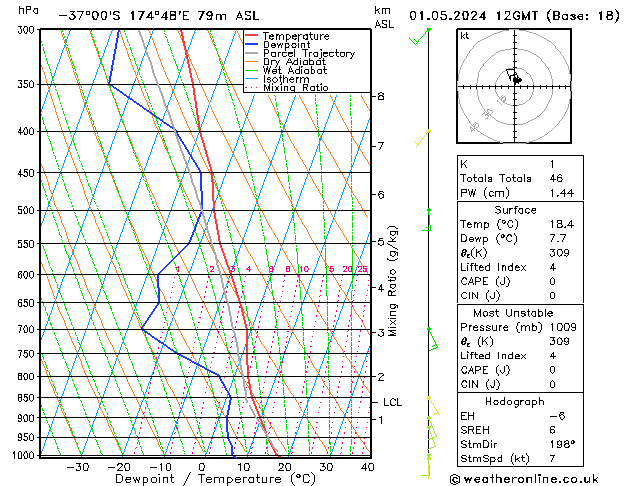 Model temps GFS We 01.05.2024 12 UTC