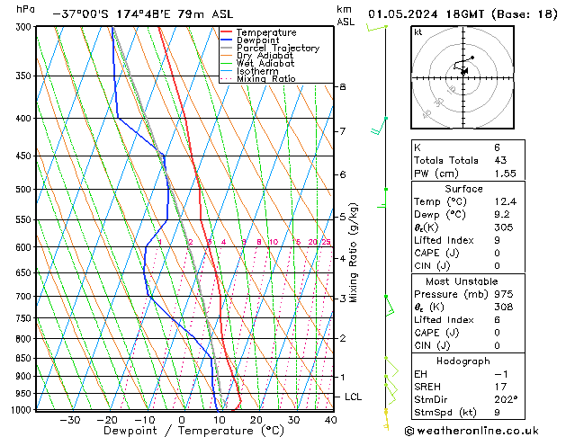 Model temps GFS mié 01.05.2024 18 UTC