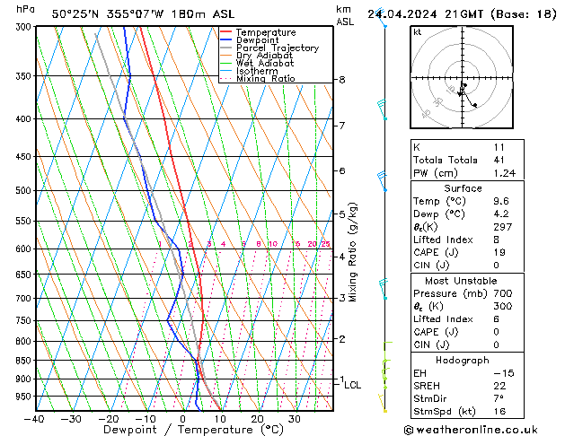 Modell Radiosonden GFS Mi 24.04.2024 21 UTC