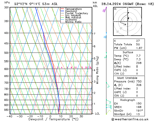 Modell Radiosonden GFS So 28.04.2024 06 UTC