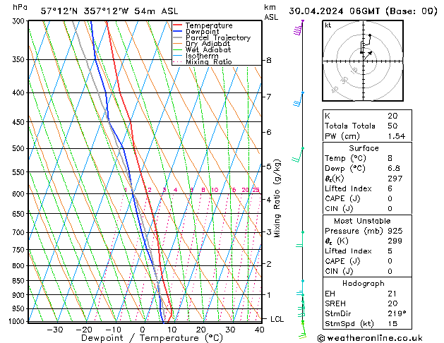 Model temps GFS Tu 30.04.2024 06 UTC