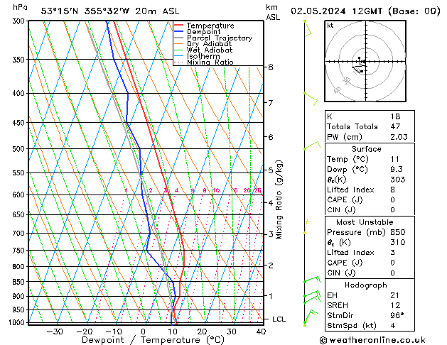 Modell Radiosonden GFS Do 02.05.2024 12 UTC