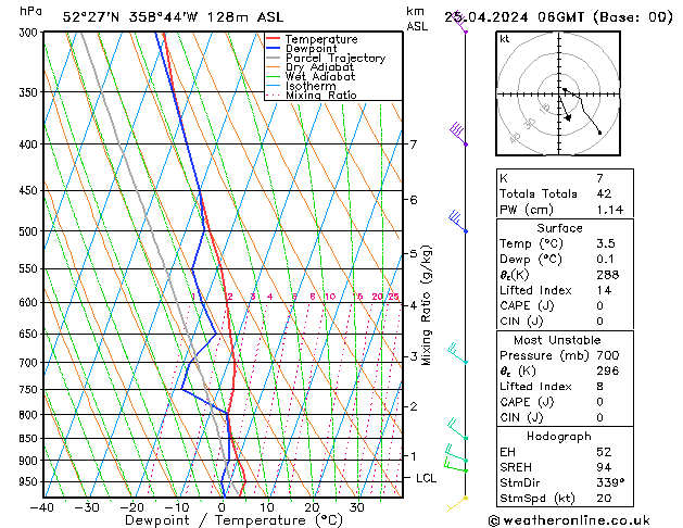 Modell Radiosonden GFS Do 25.04.2024 06 UTC