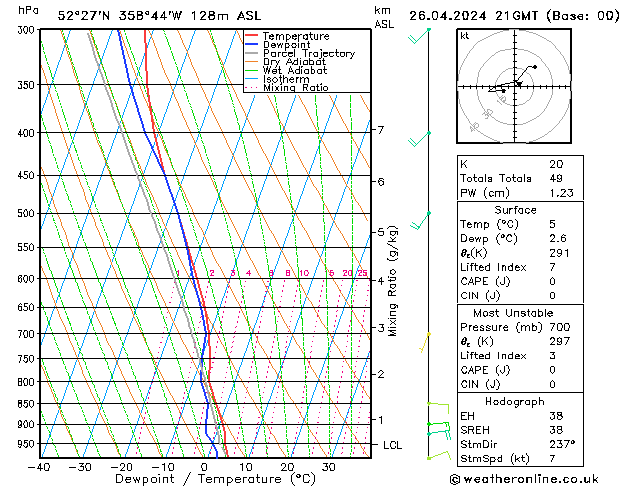 Modell Radiosonden GFS Fr 26.04.2024 21 UTC