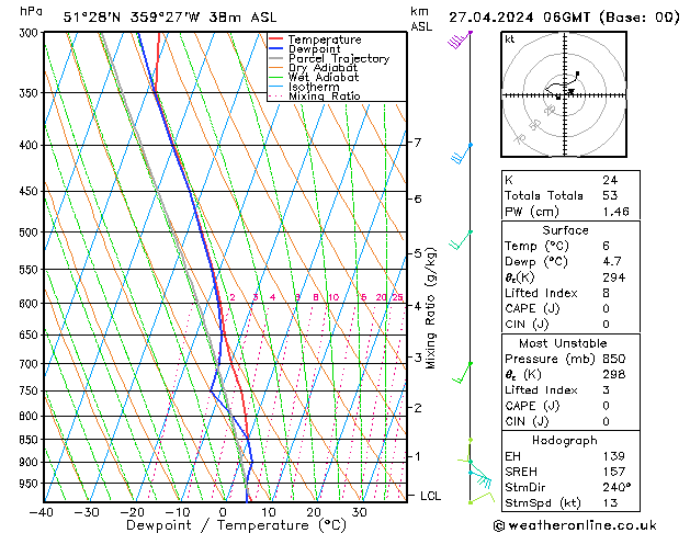 Modell Radiosonden GFS Sa 27.04.2024 06 UTC