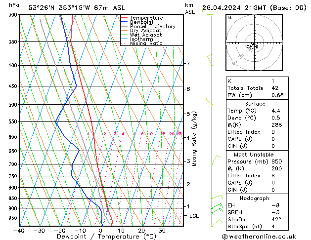 Modell Radiosonden GFS Fr 26.04.2024 21 UTC