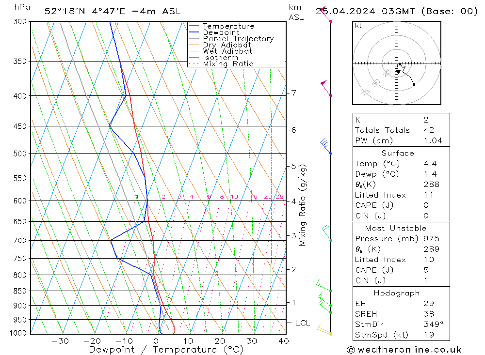 Model temps GFS do 25.04.2024 03 UTC