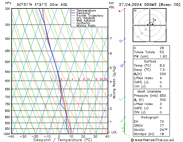 Model temps GFS sam 27.04.2024 00 UTC