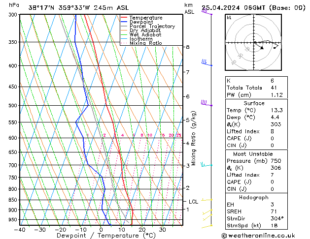 Model temps GFS Čt 25.04.2024 06 UTC