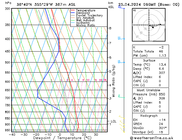 Modell Radiosonden GFS Do 25.04.2024 06 UTC