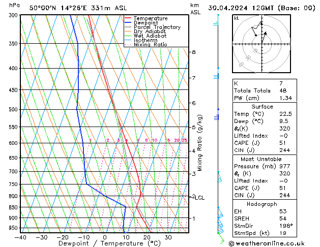 Model temps GFS Út 30.04.2024 12 UTC