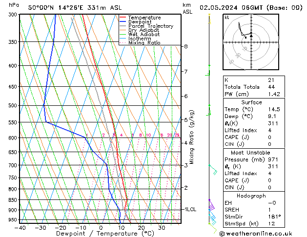 Model temps GFS Čt 02.05.2024 06 UTC