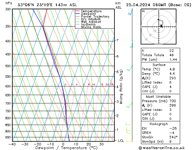 Modell Radiosonden GFS Do 25.04.2024 06 UTC