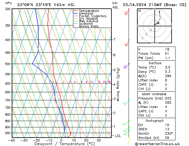 Model temps GFS czw. 25.04.2024 21 UTC