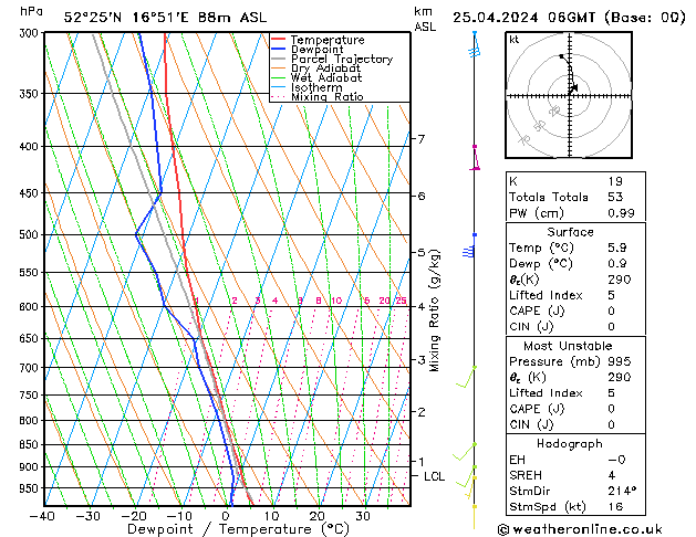 Modell Radiosonden GFS Do 25.04.2024 06 UTC