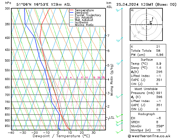 Modell Radiosonden GFS Do 25.04.2024 12 UTC