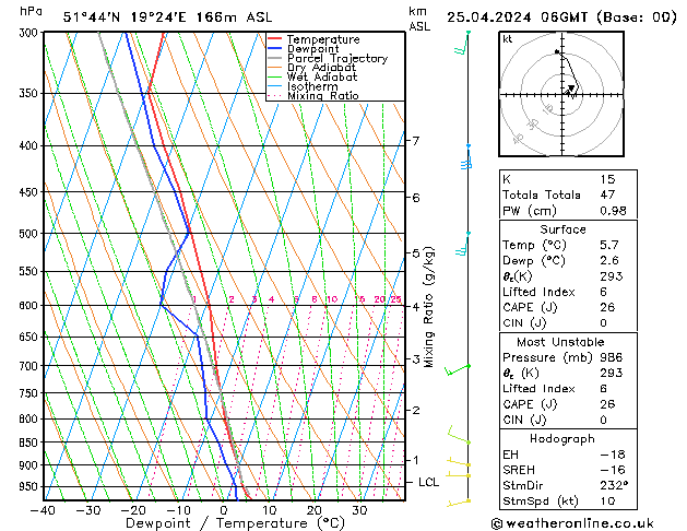 Modell Radiosonden GFS Do 25.04.2024 06 UTC