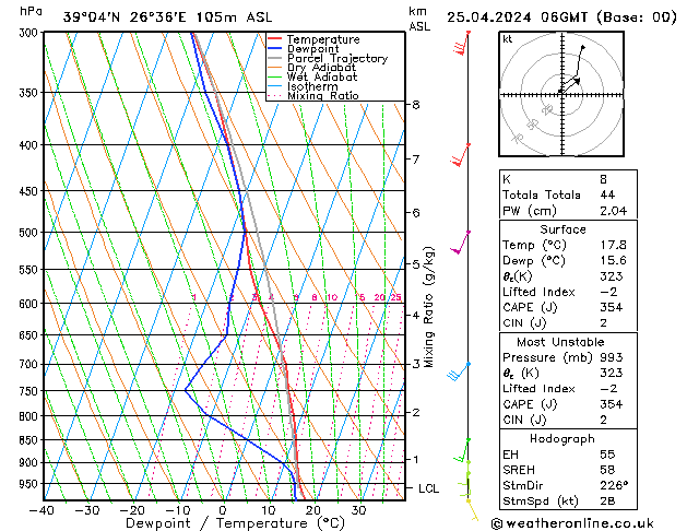 Modell Radiosonden GFS Do 25.04.2024 06 UTC