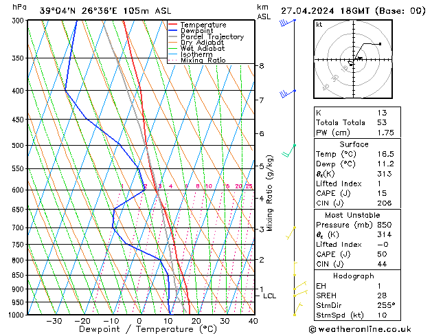 Modell Radiosonden GFS Sa 27.04.2024 18 UTC