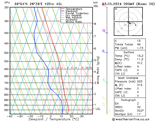 Model temps GFS  03.05.2024 00 UTC