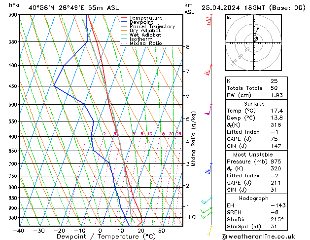 Model temps GFS Per 25.04.2024 18 UTC