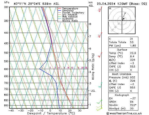 Modell Radiosonden GFS Do 25.04.2024 12 UTC