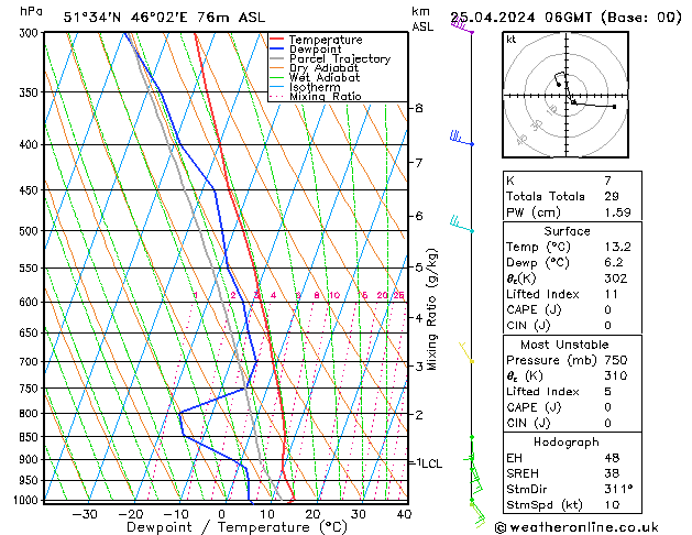 Modell Radiosonden GFS Do 25.04.2024 06 UTC