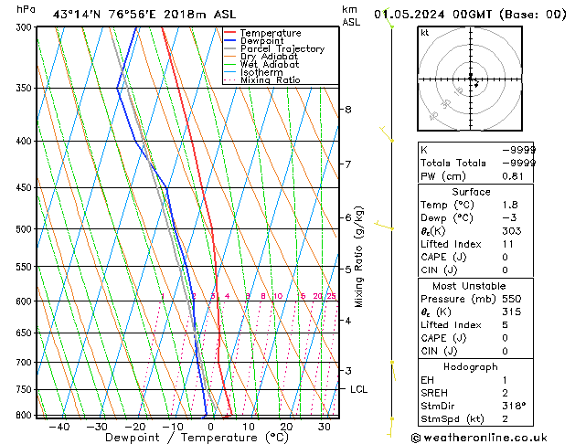 Model temps GFS We 01.05.2024 00 UTC