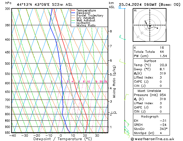 Modell Radiosonden GFS Do 25.04.2024 06 UTC