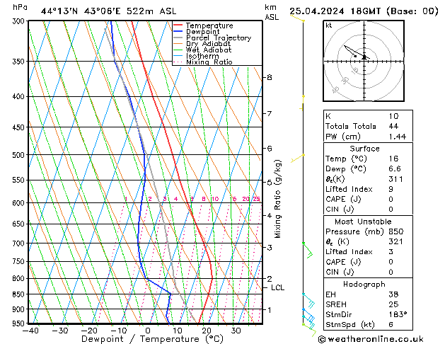  Th 25.04.2024 18 UTC