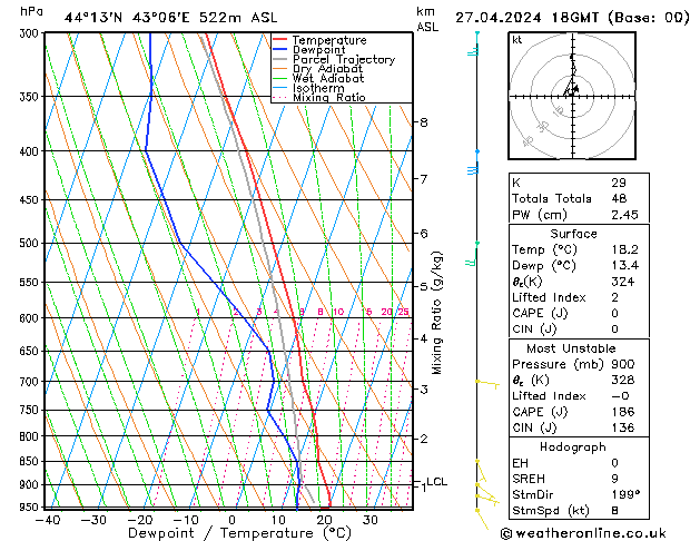 Model temps GFS сб 27.04.2024 18 UTC