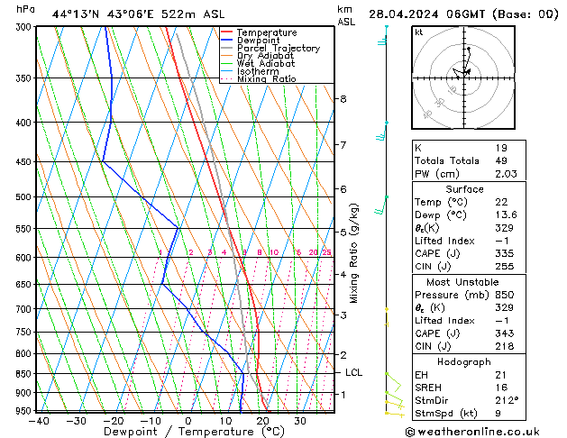 Model temps GFS Вс 28.04.2024 06 UTC