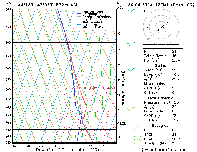 Model temps GFS Tu 30.04.2024 12 UTC