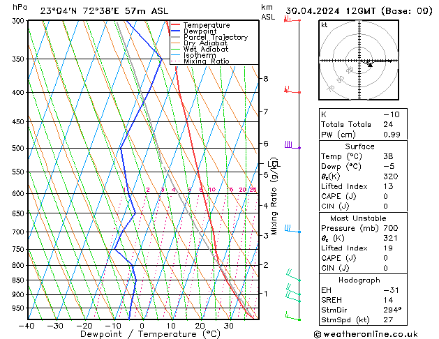 Model temps GFS Tu 30.04.2024 12 UTC