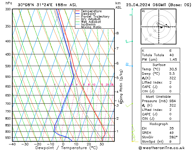 Model temps GFS czw. 25.04.2024 06 UTC