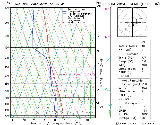 Modell Radiosonden GFS Do 25.04.2024 06 UTC