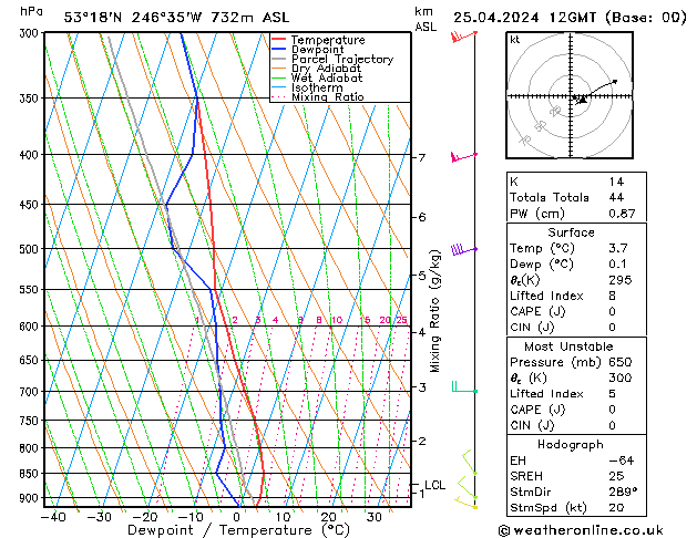 Modell Radiosonden GFS Do 25.04.2024 12 UTC