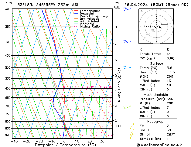Model temps GFS vie 26.04.2024 18 UTC