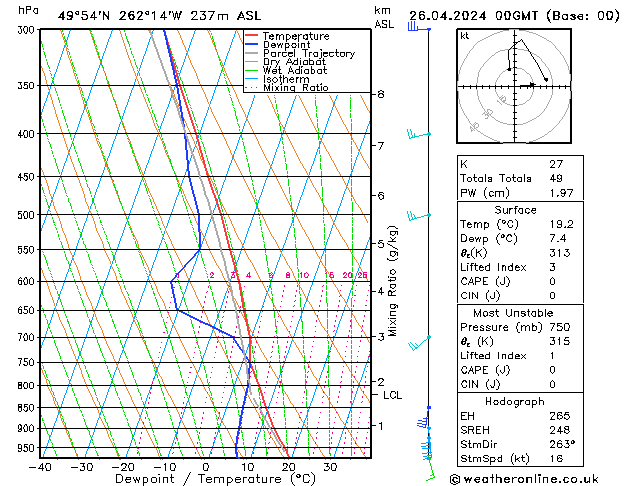 Modell Radiosonden GFS Fr 26.04.2024 00 UTC