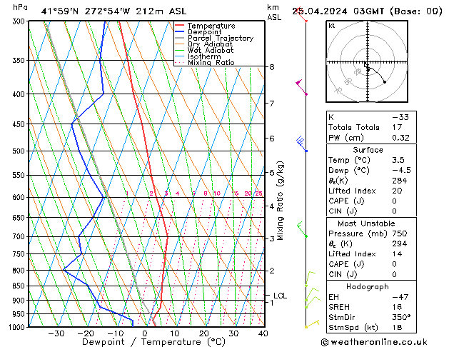 Model temps GFS czw. 25.04.2024 03 UTC