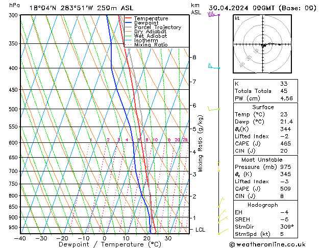 Model temps GFS Tu 30.04.2024 00 UTC