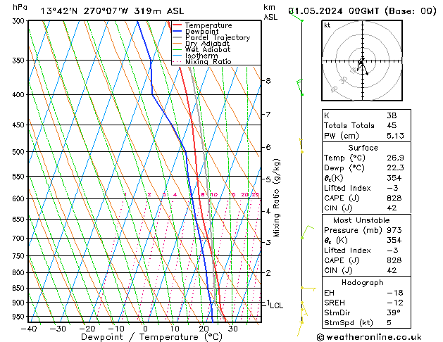 Model temps GFS We 01.05.2024 00 UTC