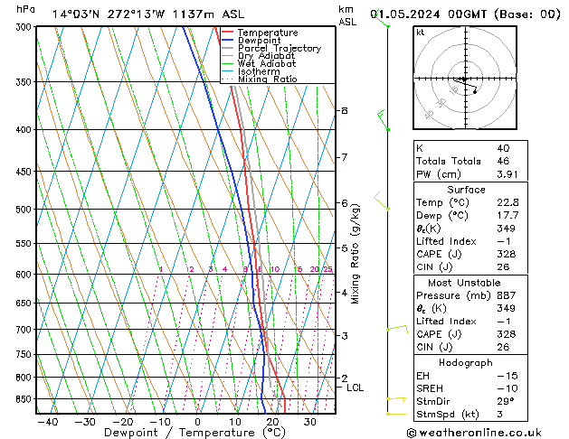 Model temps GFS We 01.05.2024 00 UTC