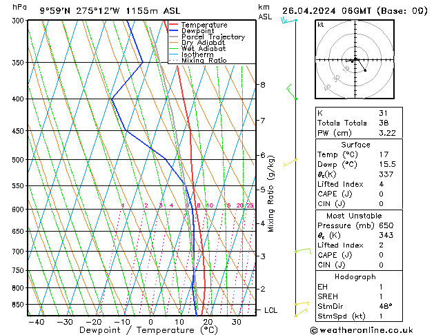 Model temps GFS Cu 26.04.2024 06 UTC