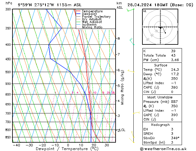  Fr 26.04.2024 18 UTC