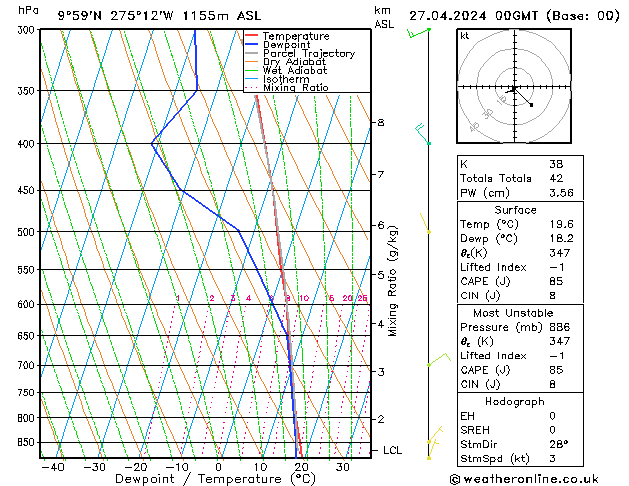  Sa 27.04.2024 00 UTC