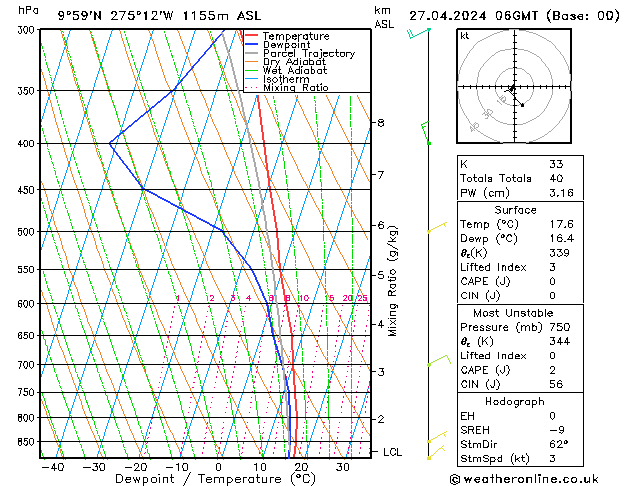 Model temps GFS сб 27.04.2024 06 UTC