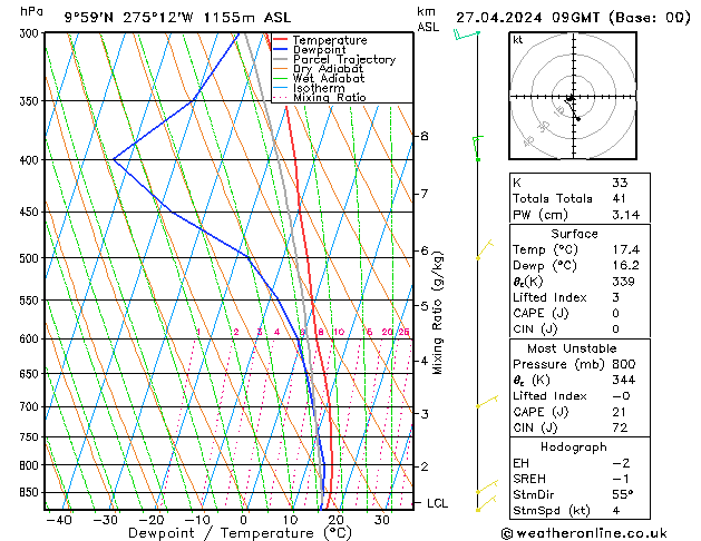  Sa 27.04.2024 09 UTC