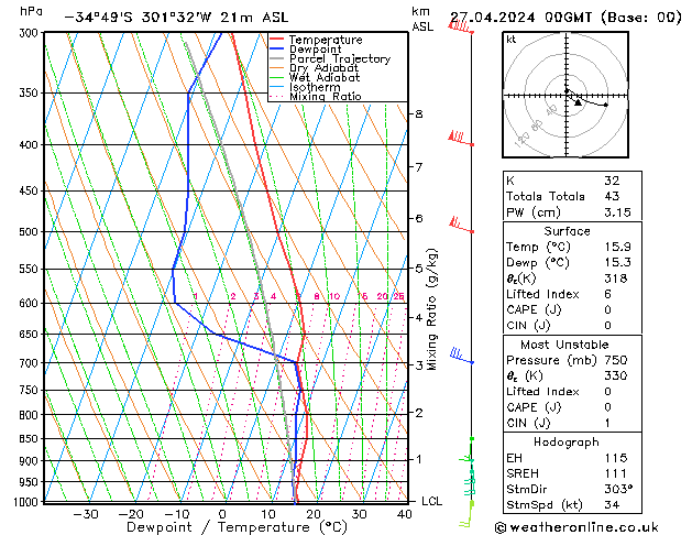 Model temps GFS Sáb 27.04.2024 00 UTC